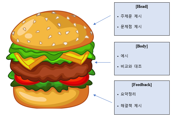 공무원영어 독해 - 3배 빠른 속도