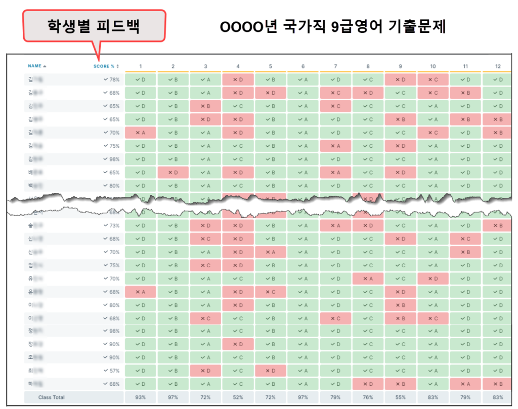 원격퀴즈 학생별 피드백