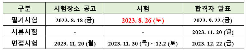 2023년 지역인재 9급 시험공고