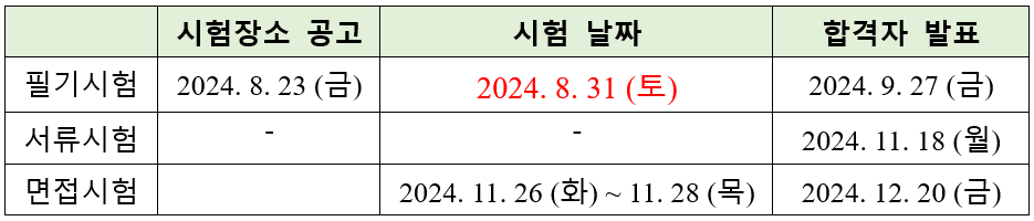 2024년 지역인재 9급공무원 시험일정