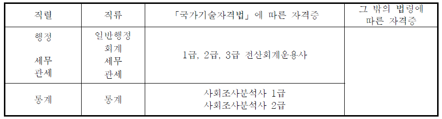 지역인재 9급 가산점