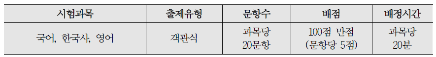 지역인재 9급 시험과목