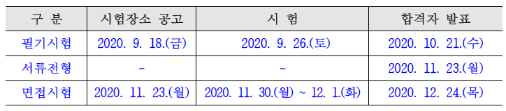 2020년 지역인재 9급 시험공고