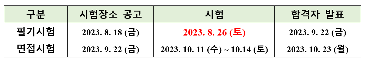 2023 경기도 고졸 지방행정직 시험공고