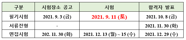 2021년 지역인재 9급 시험공고