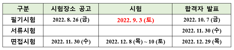 2022년 지역인재 9급 시험공고