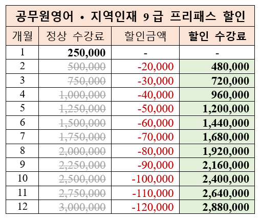 공무원영어 프리패스 수강료 할인