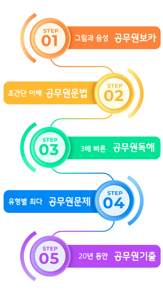 웹스터 공무원영어 주요 특징