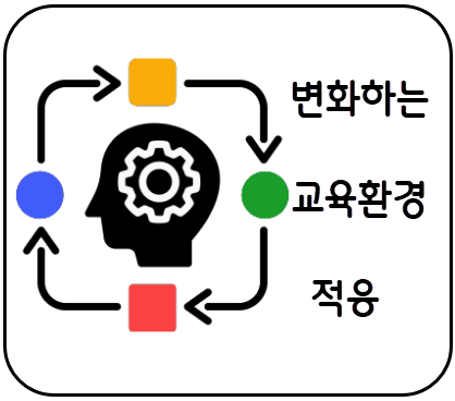 편입강사 - 변화하는 교육환경에 적응