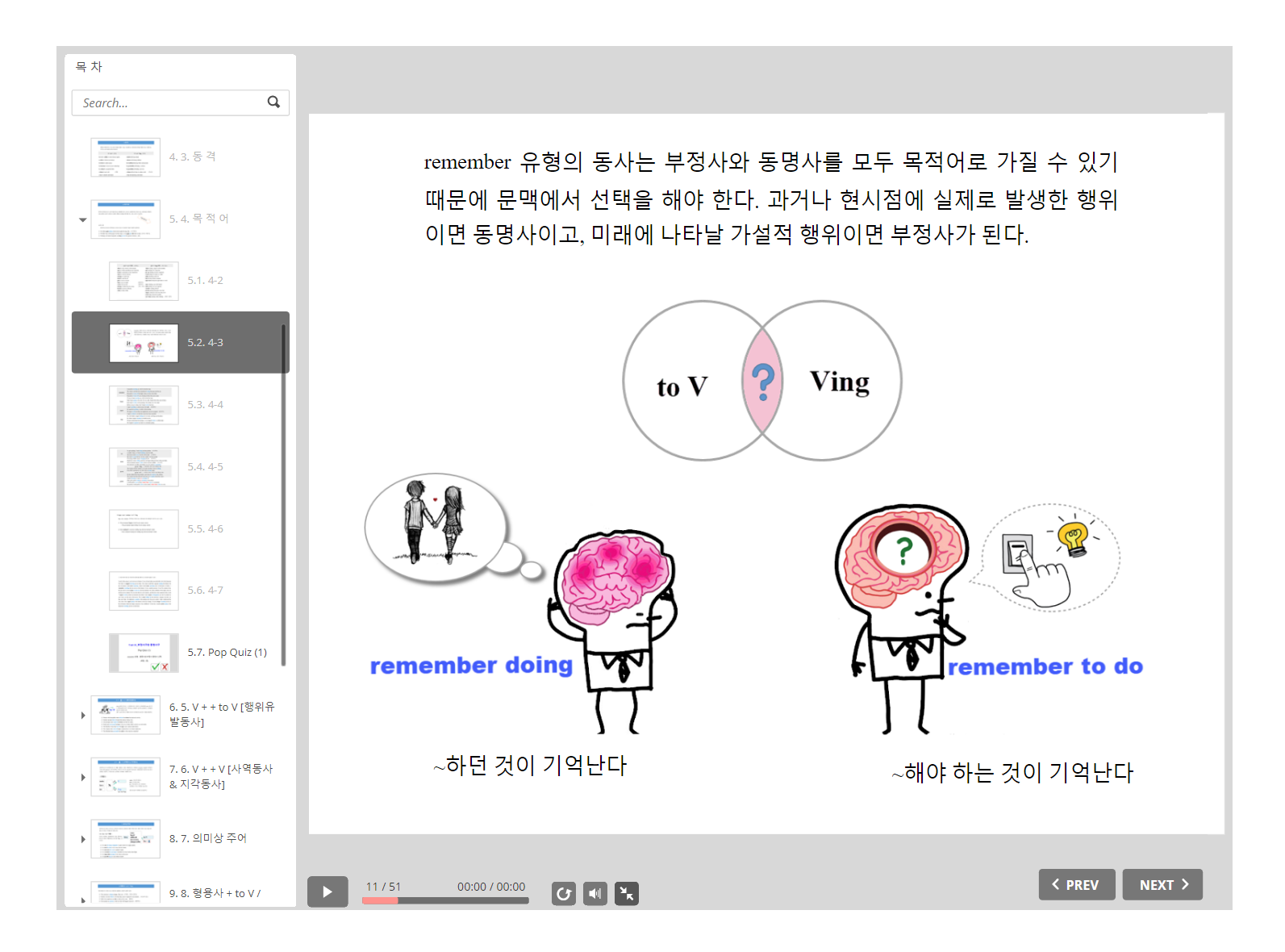 영문법 이론